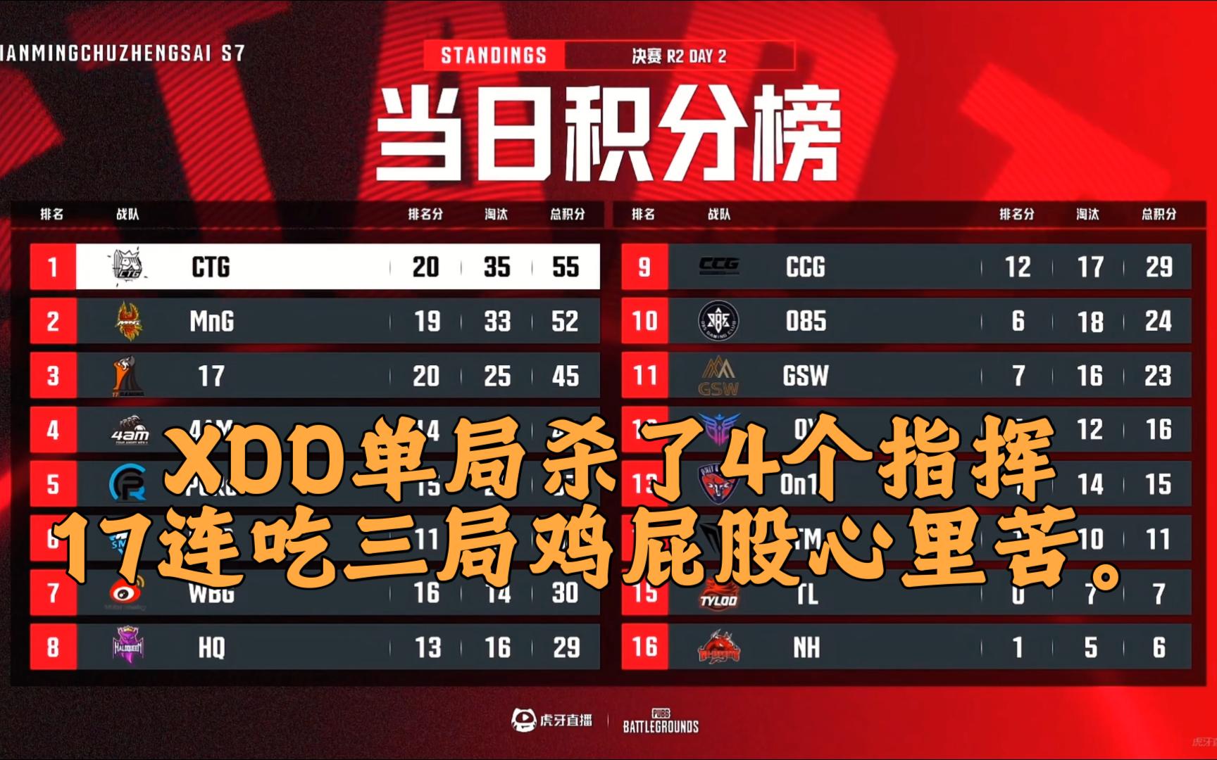 包含TSM翻盘G2,Jankos团战一打五宿命之战2025世界赛,锁定晋级资格的词条 包含TSM翻盘G2,Jankos团战一打五宿命之战2025世界赛,锁定晋级资格的词条